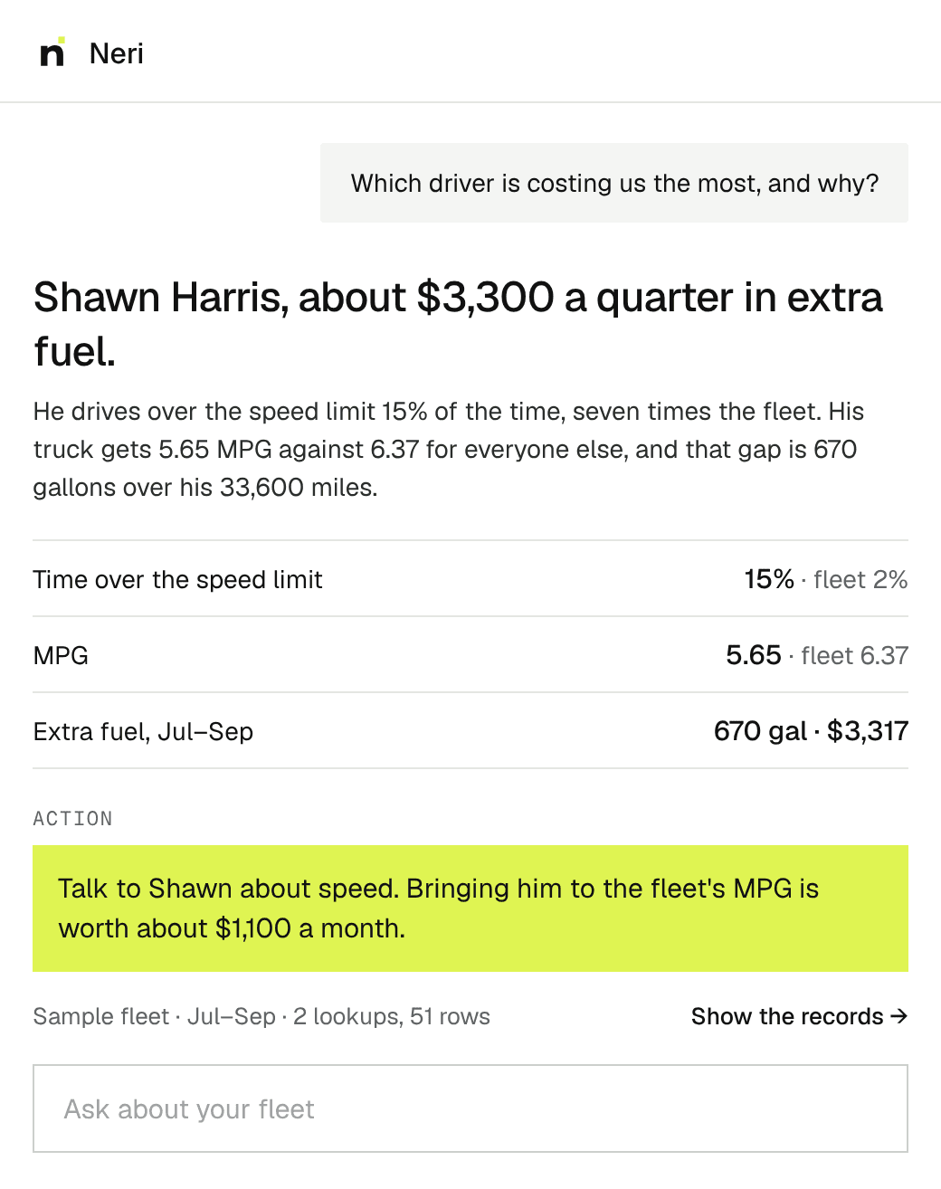 Neri answers: Shawn Harris costs about $3,300 a quarter in extra fuel — 15% of his time over the speed limit against 2% for the fleet, 5.65 MPG against 6.37 — with the action: talk to Shawn about speed, worth about $1,100 a month